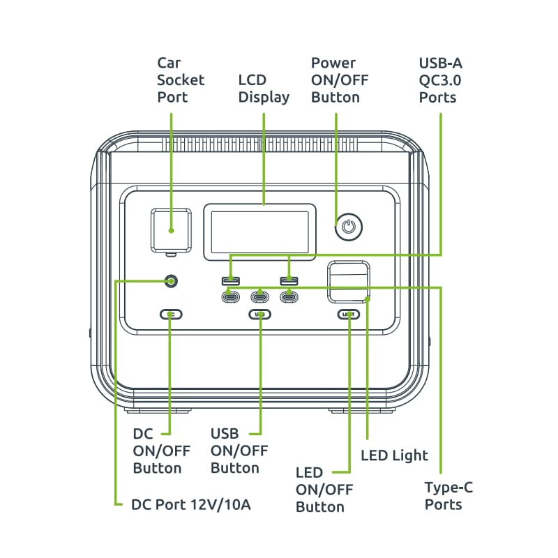 Gizzu Hero Core 512Wh UPSPower Station image 6