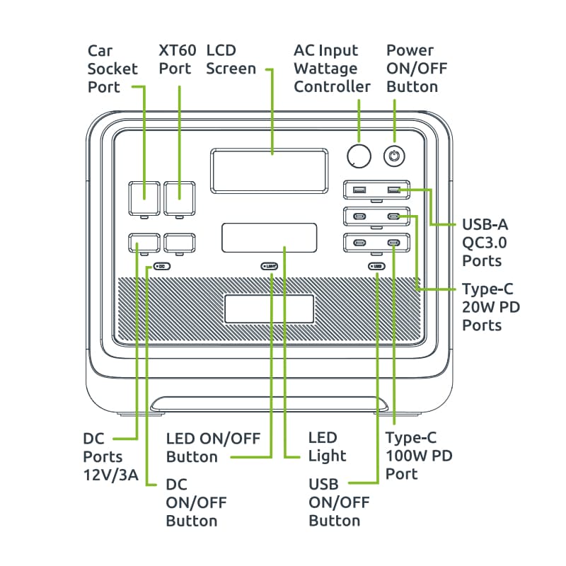 Gizzu Hero Pro 2048Wh UPS Power Station image 6