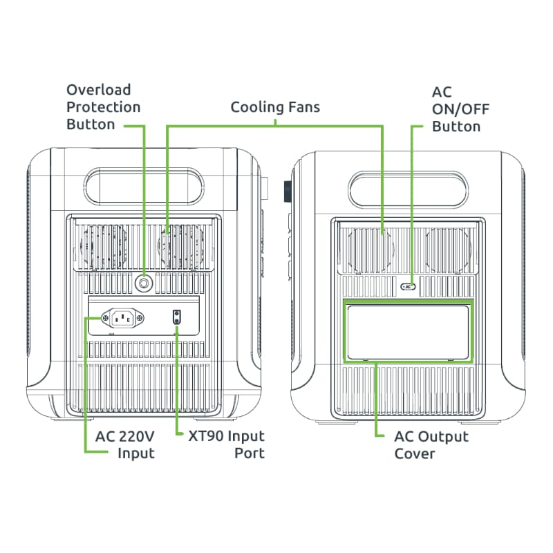 Gizzu Hero Pro 2048Wh UPS Power Station image 7