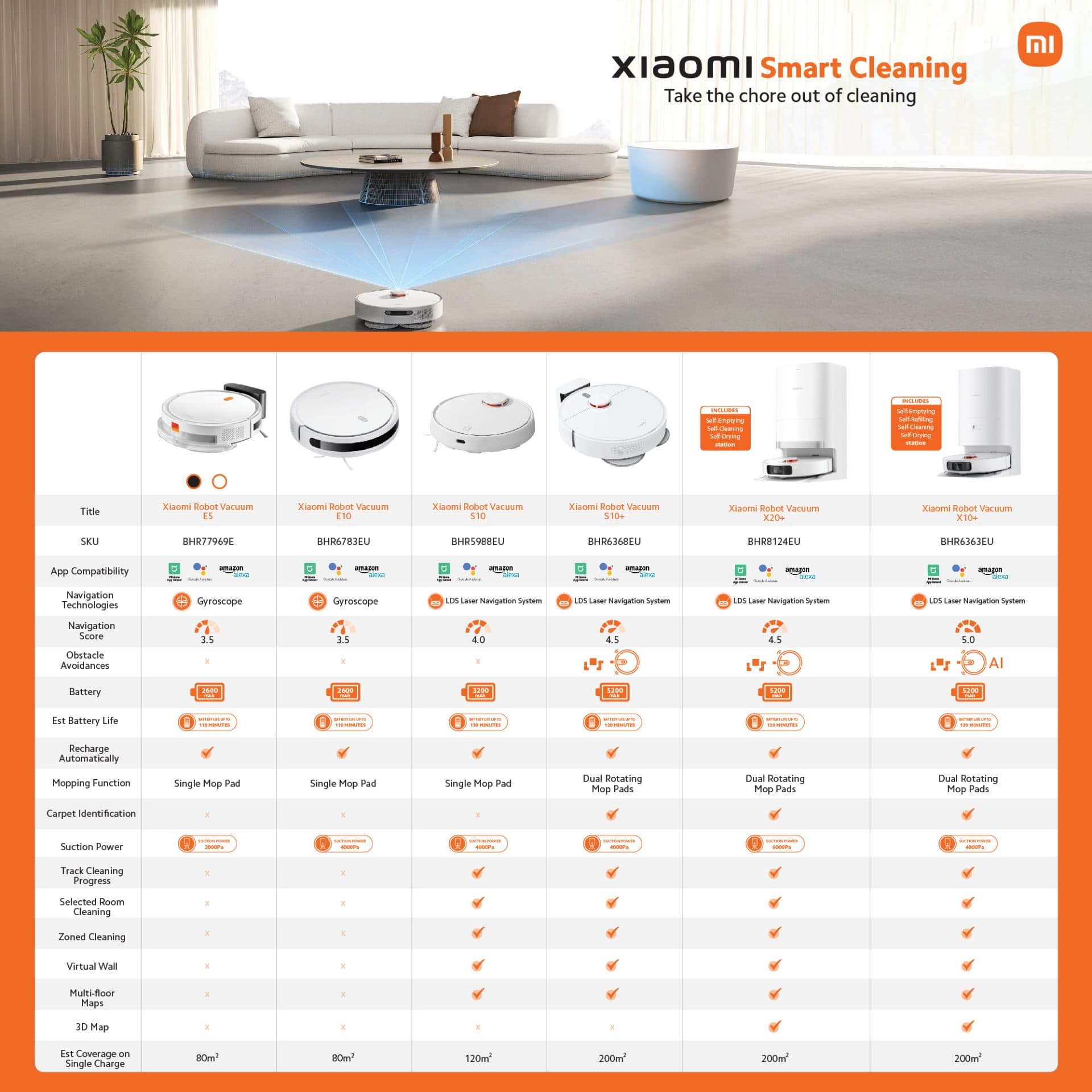 Xiaomi Robot Vacuum Cleaner and Mop E5 - White image 6