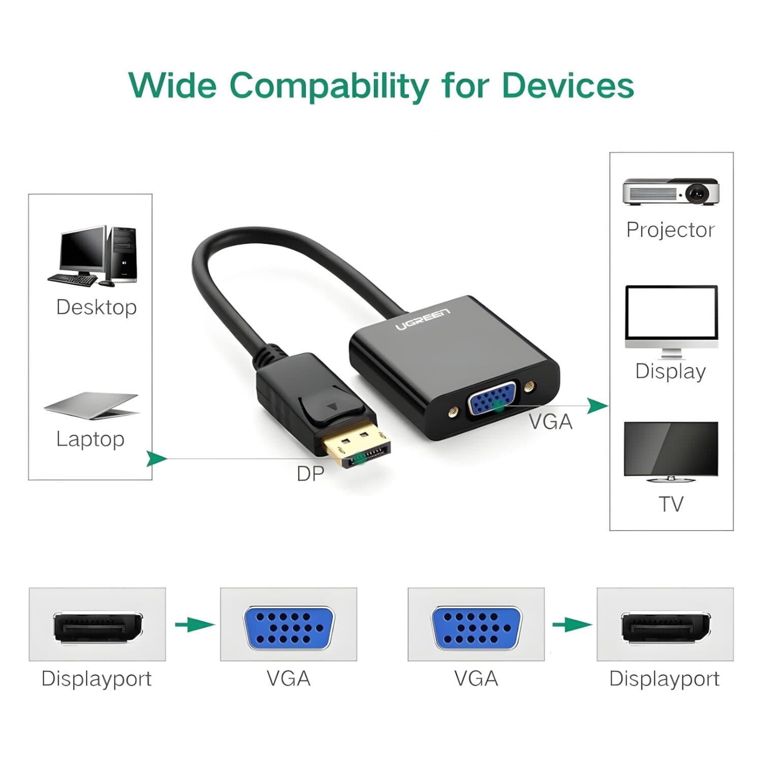 UGREEN DisplayPort Male to VGA Female Converter image 5