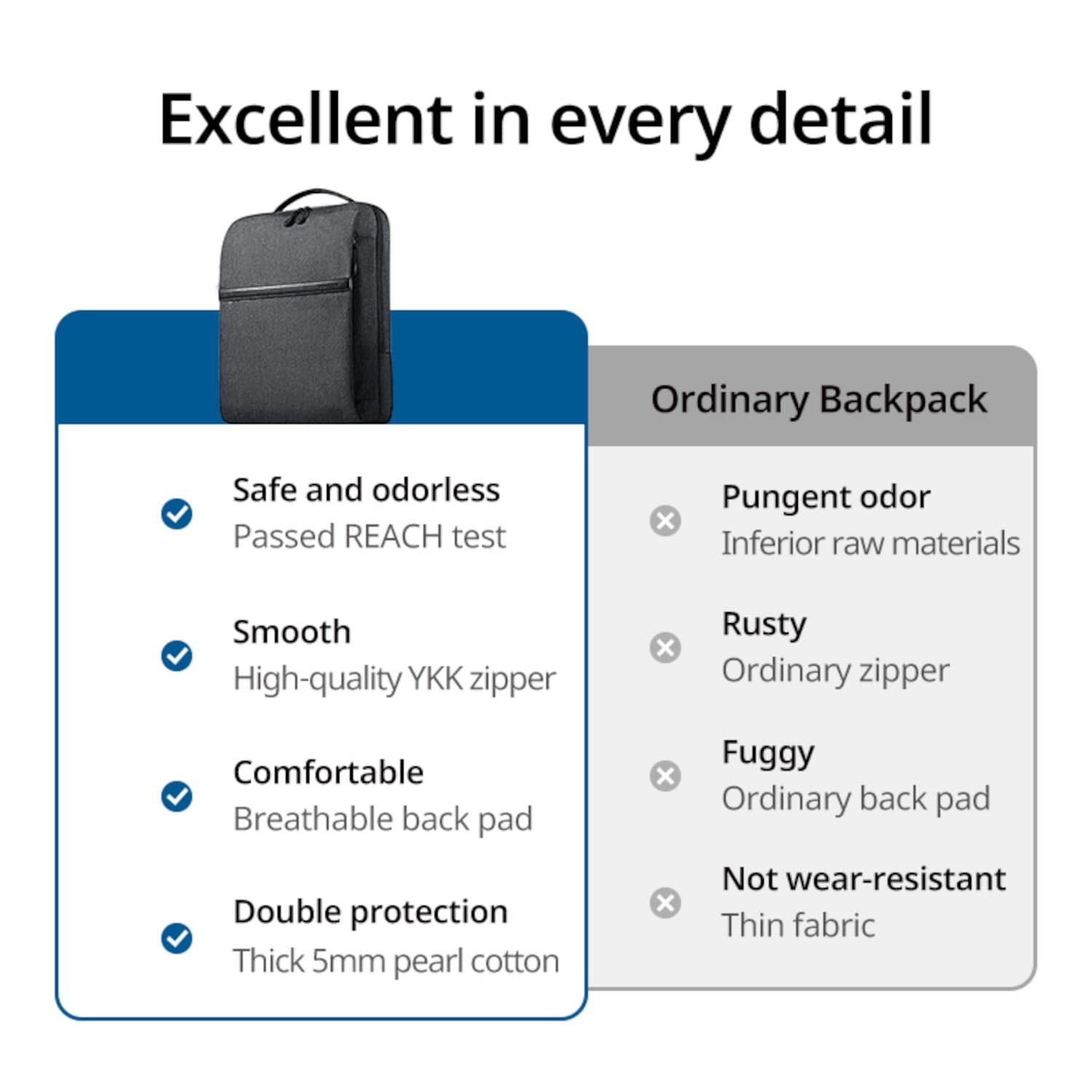 UGREEN Laptop Backpack B02 (Up to 15.6", Waterproof, YKK Zips, Wear-Resistant) image 3
