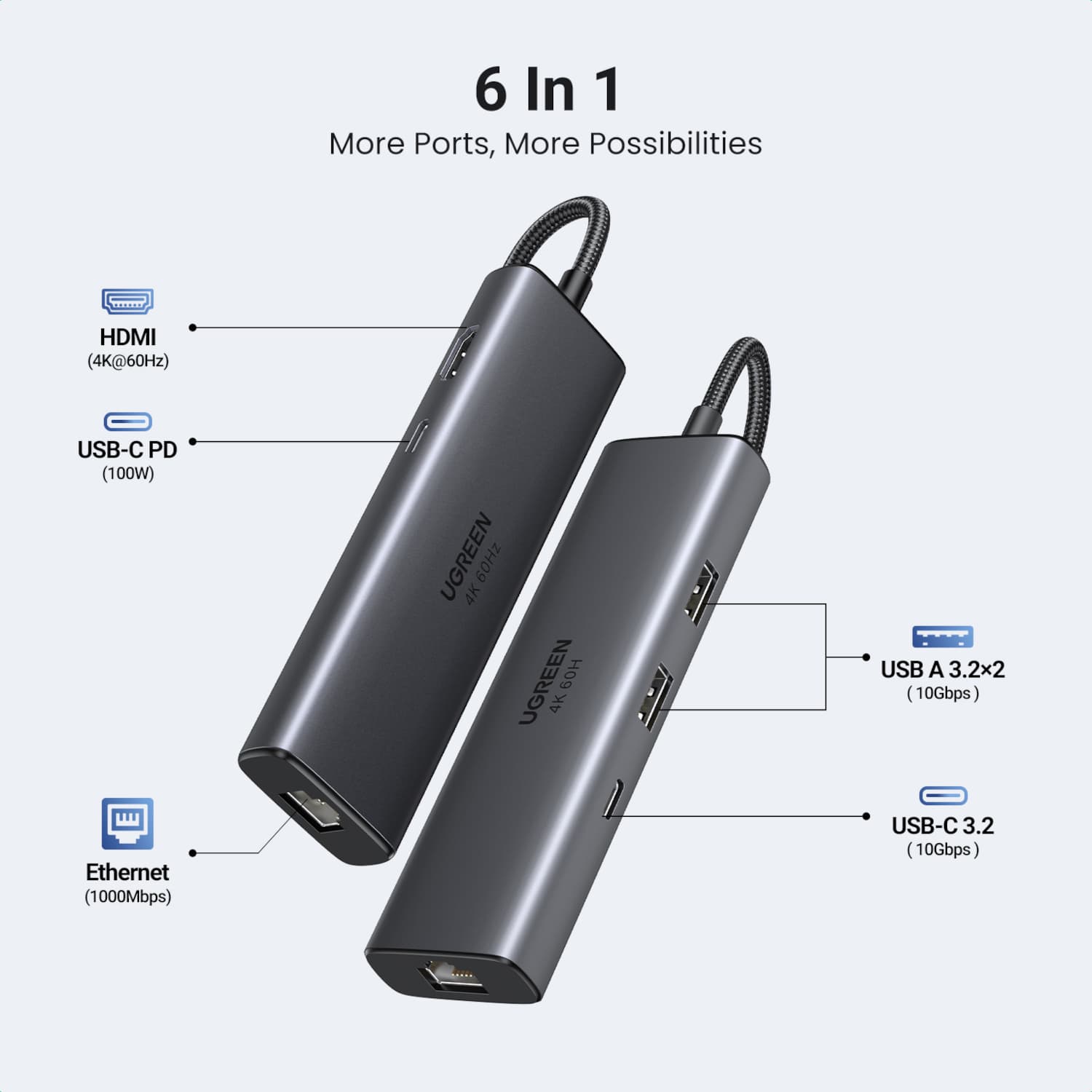 UGREEN CM512 6-in-1 USB Type-C Docking Station image 3